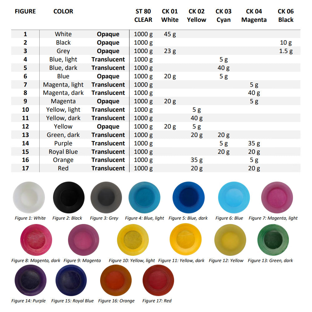 BASF - Ultracur3D CK - Resin Color Kit