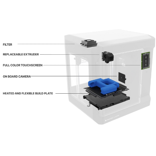 Makerbot SKETCH Large - Single Bundle– Ultimate 3D Printing Store