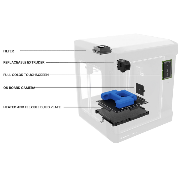 Ender-3 V2 3D Printer – HartSmart Products