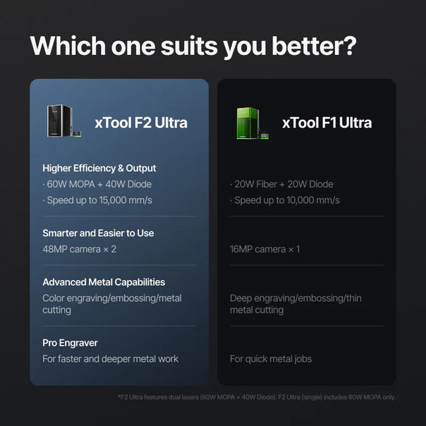 xTool F2 Ultra - Ultimate 3D Printing Store