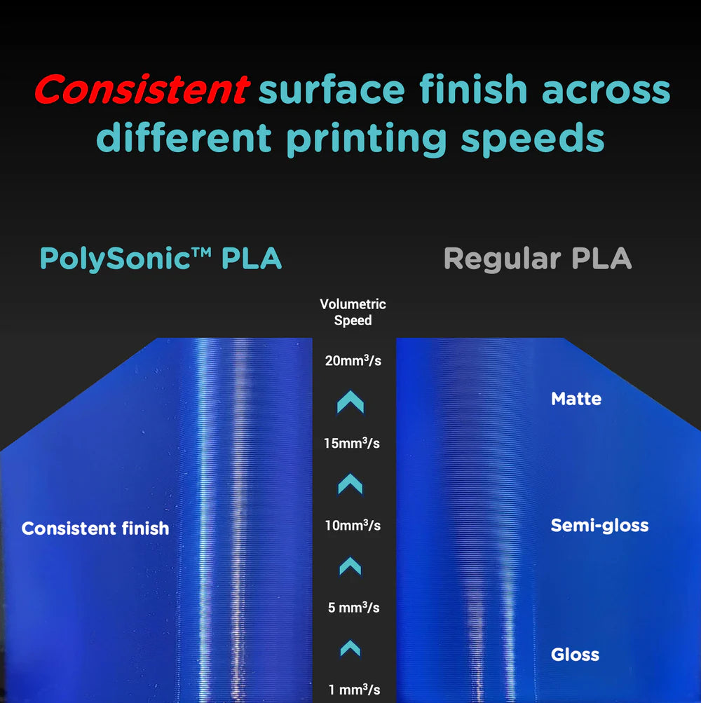 Polymaker PolySonic PLA - White