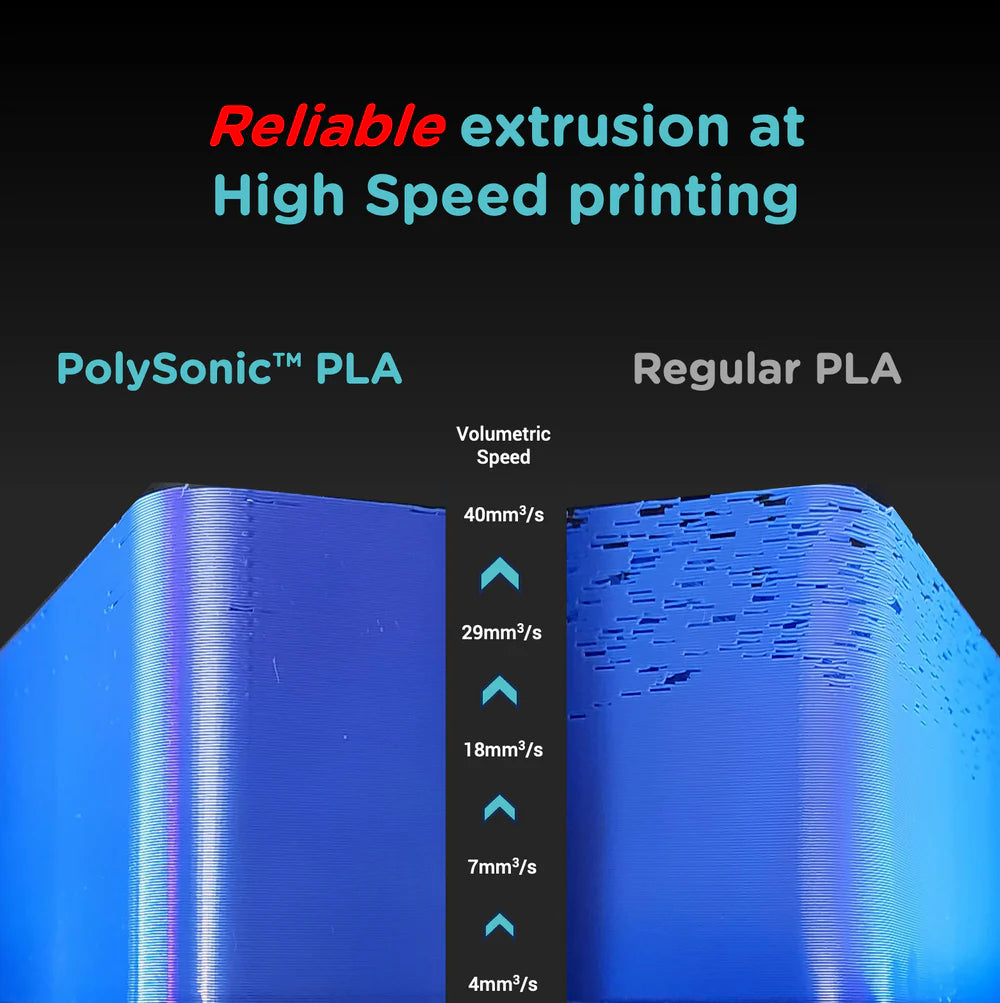 Polymaker PolySonic PLA - Black– Ultimate 3D Printing Store