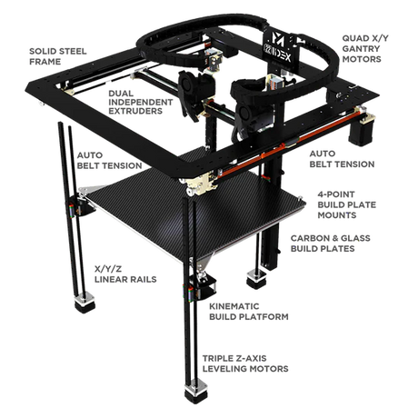 Vision Miner 22 IDEX V4 3D Printer