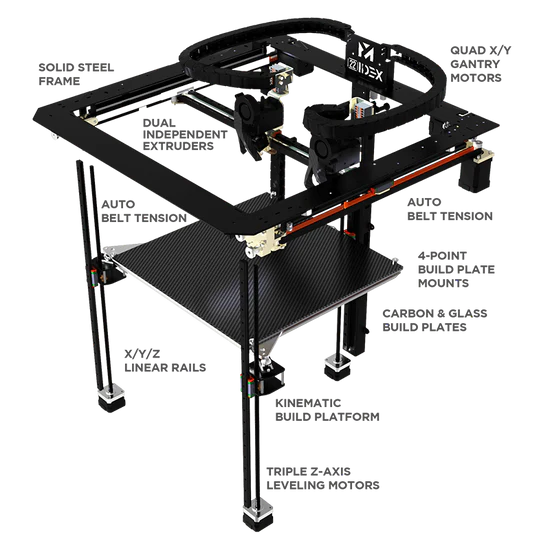 Vision Miner 22 IDEX V4 3D Printer