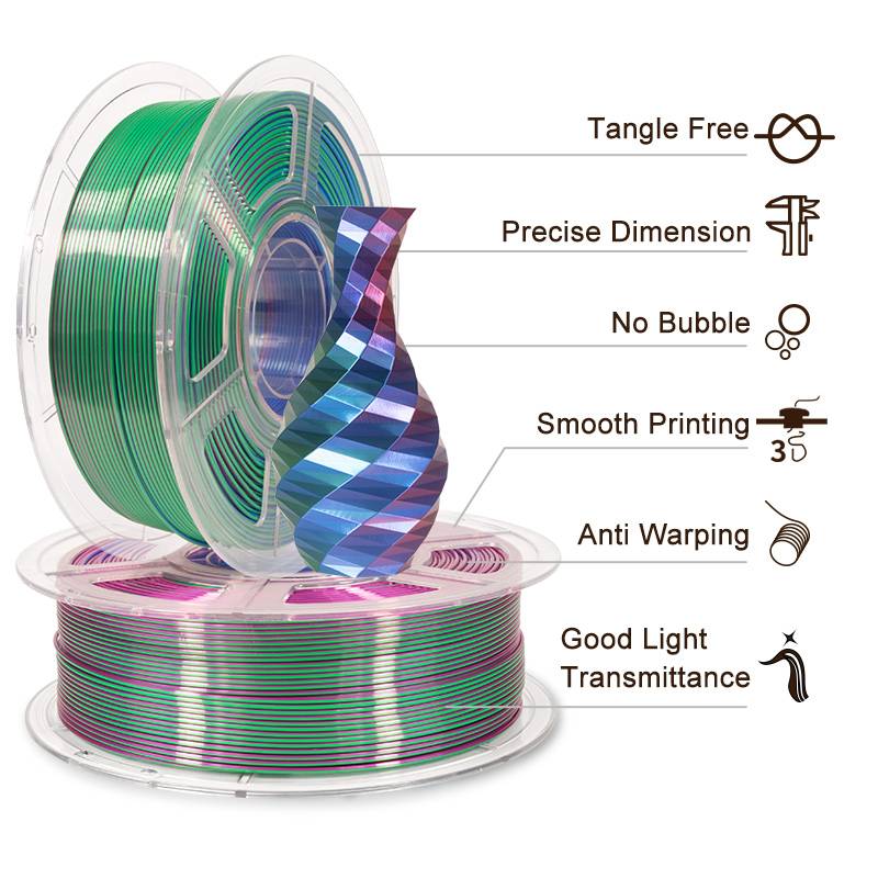iSANMATE PLA Silk Tri-colors - Purple + Green + Blue