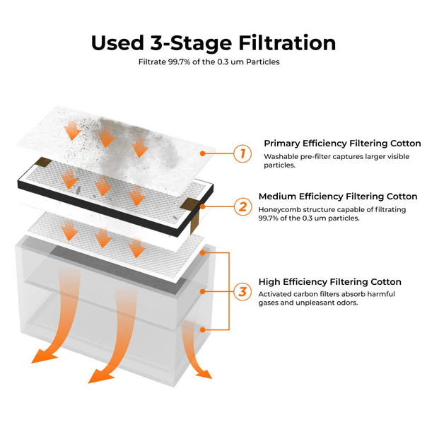 TOOCAA Smoke Purifier - Ultimate 3D Printing Store