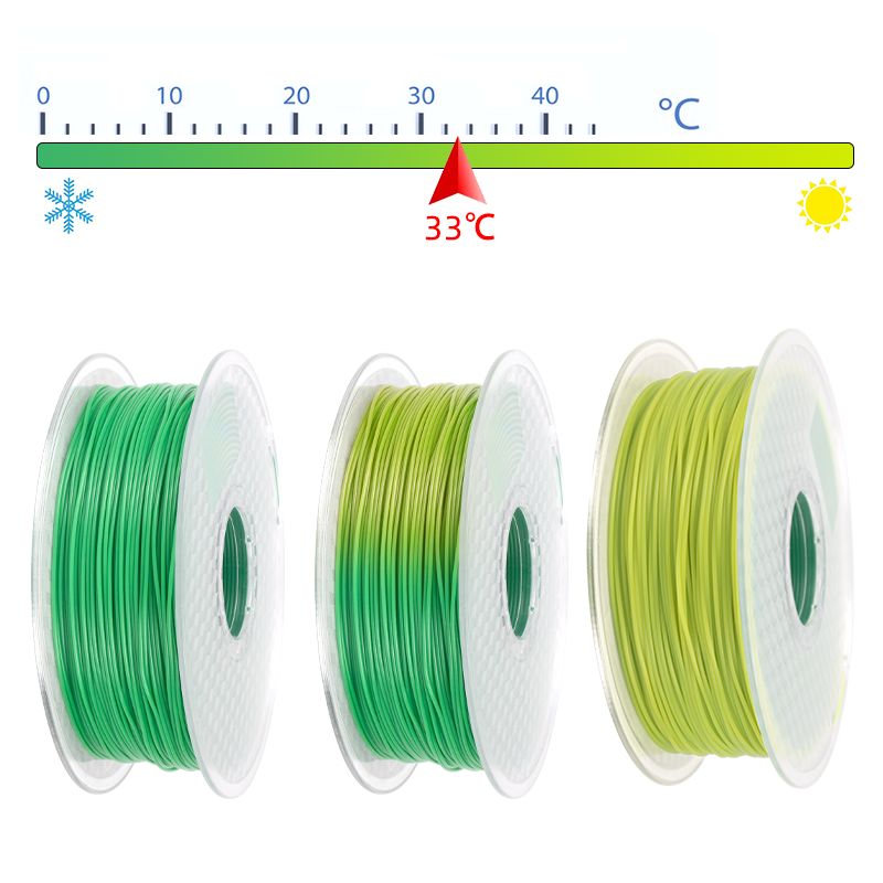 iSANMATE PLA Temperature Color Change  - Green to Yellow