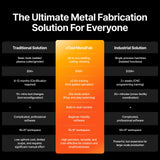 xTool MetalFab Laser Welder and CNC Cutter