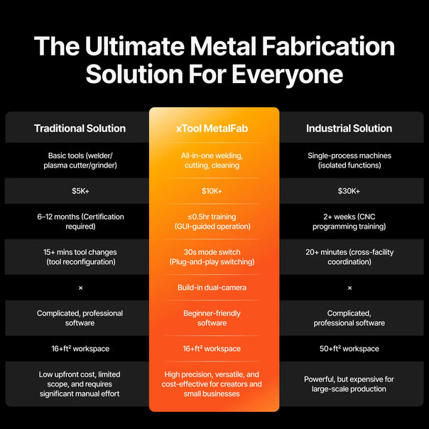 xTool MetalFab Laser Welder and CNC Cutter - Ultimate 3D Printing Store