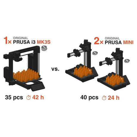 Original Prusa MINI+ 3D Printer - Ultimate 3D Printing Store