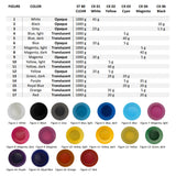 BASF - Ultracur3D CK - Resin Color Kit