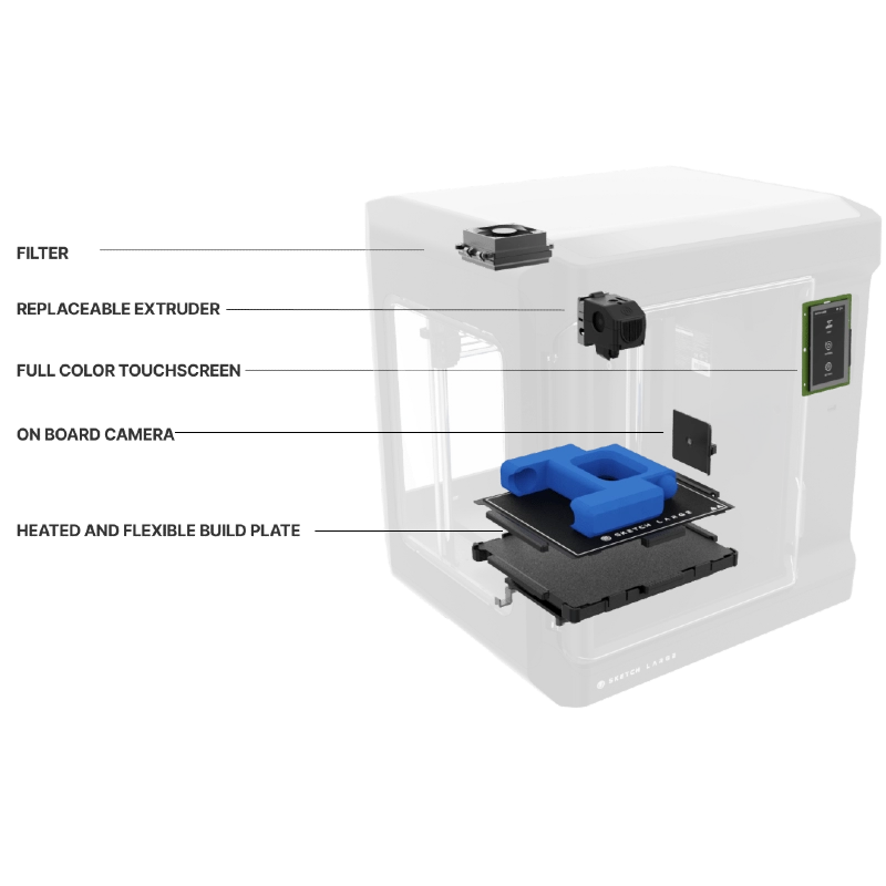 Buy MakerBot 3D Printers | Ultimate 3D Printing Store
